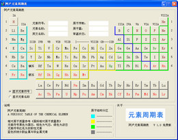 阿卢元素周期表