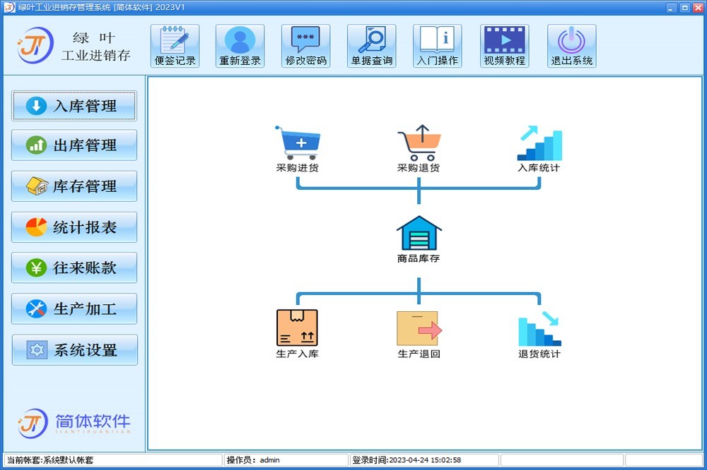 绿叶工业进销存管理系统