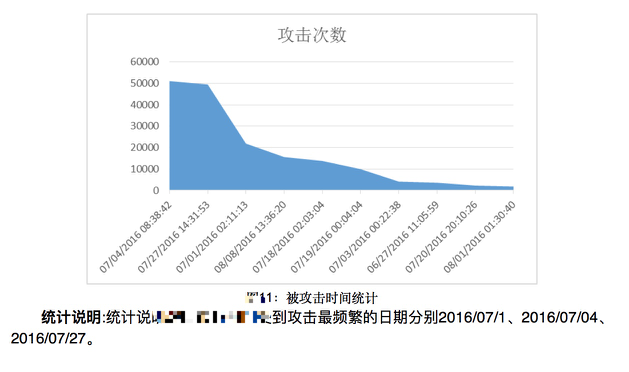Web日志安全分析浅谈