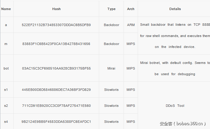 t01026fd0575eeca27a.png https://p5.ssl.qhimg.com/t01026fd0575eeca27a.png