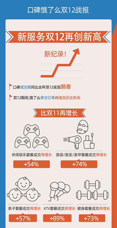 高速公路预约服务