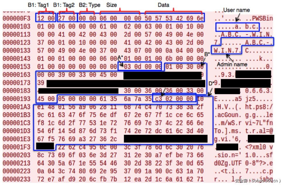 t01030633e9af9fc9a4.png https://p5.ssl.qhimg.com/t01030633e9af9fc9a4.png