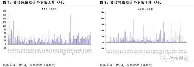 可转债上市股票涨跌