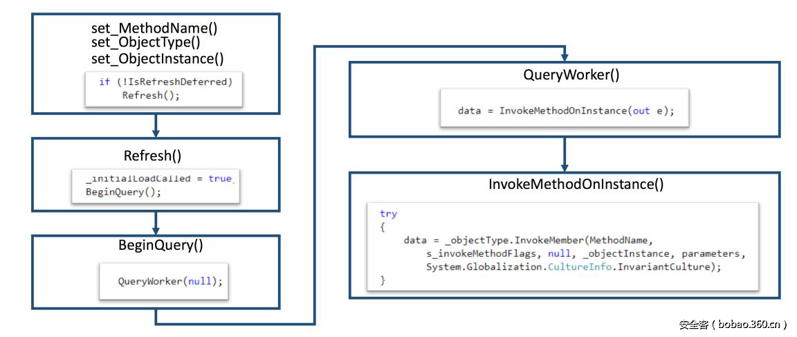 t01de490cb1d3d6edd8.png http://p1.qhimg.com/t01de490cb1d3d6edd8.png