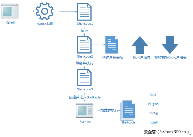 t01ff614b64d883fcec.png http://p8.qhimg.com/t01ff614b64d883fcec.png