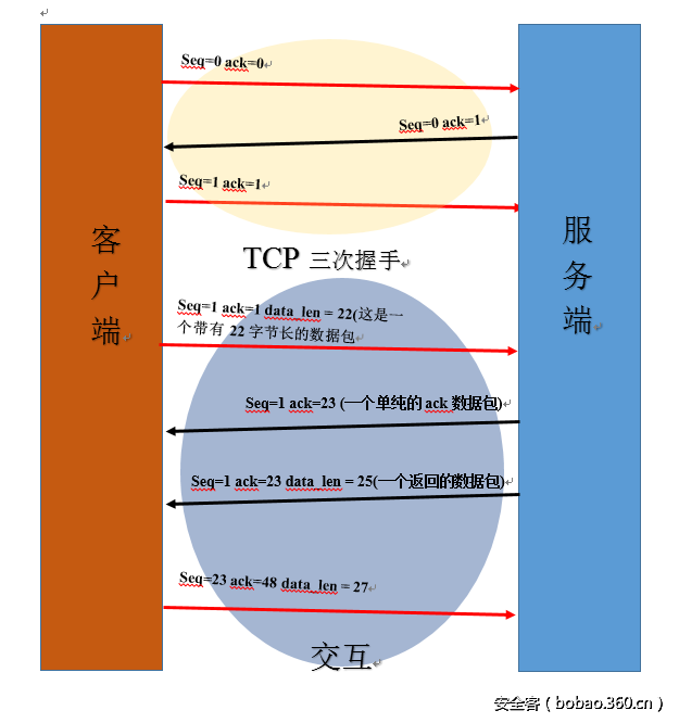 http://p0.qhimg.com/t0123c9c59b11b2a5a7.png
