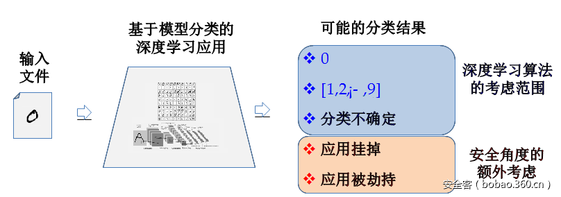 t0106b9c5afa948f10c.png https://p5.ssl.qhimg.com/t0106b9c5afa948f10c.png
