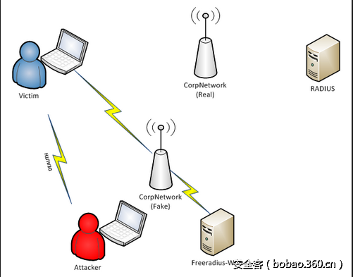 t01773052903f598324.png http://p7.qhimg.com/t01773052903f598324.png