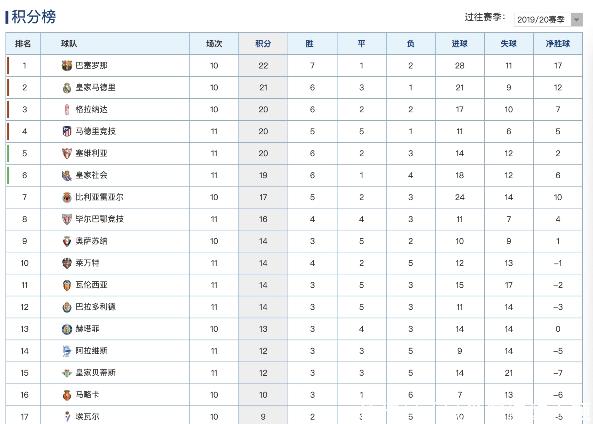 巴萨战平西班牙人球员