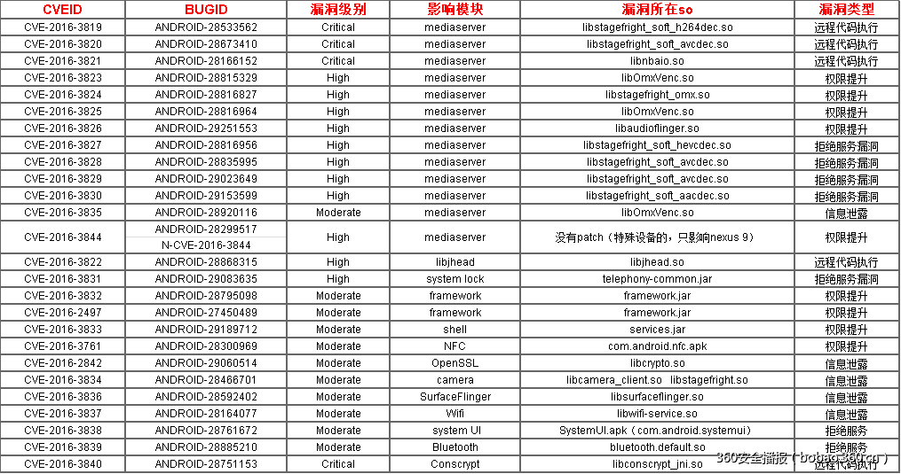 t01f77269fbcc8075c4.png http://p2.qhimg.com/t01f77269fbcc8075c4.png