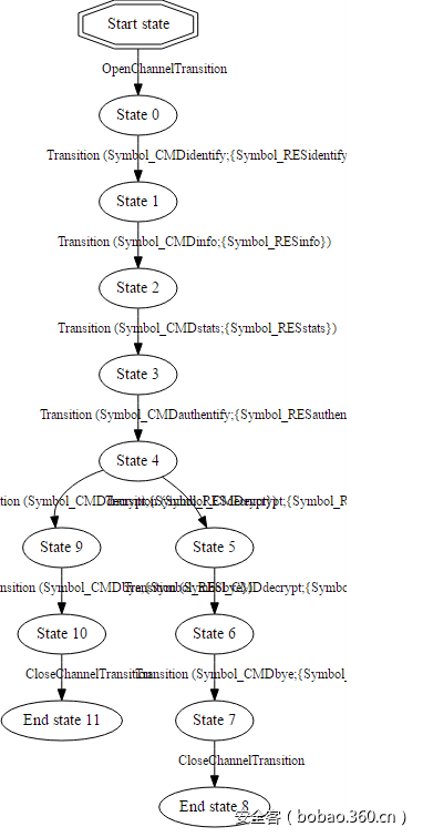 t01f77fffb192cb7190.png http://p6.qhimg.com/t01f77fffb192cb7190.png