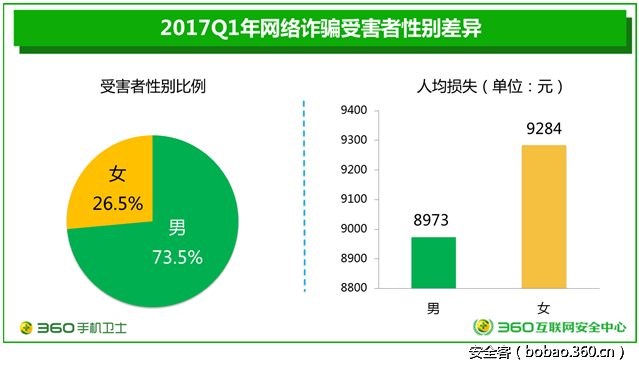 t01eaeca7e18f3690fd.png http://p4.qhimg.com/t01eaeca7e18f3690fd.png