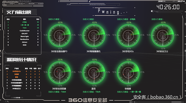 t010b7fb9c3e1b03ae1.png https://p5.ssl.qhimg.com/t010b7fb9c3e1b03ae1.png