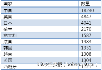 t010beea5831251fbb1.png https://p5.ssl.qhimg.com/t010beea5831251fbb1.png