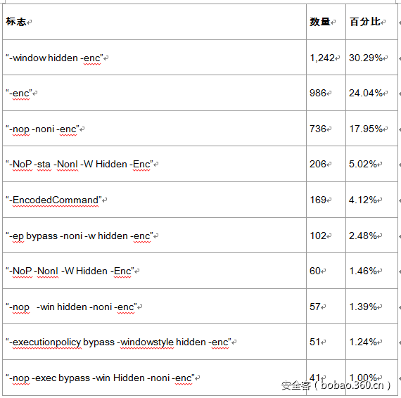 t010cbf5c7708beaa93.png https://p5.ssl.qhimg.com/t010cbf5c7708beaa93.png