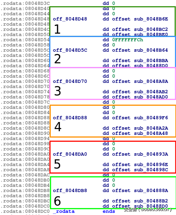 t01713f37b8d7a18210.png http://p9.qhimg.com/t01713f37b8d7a18210.png