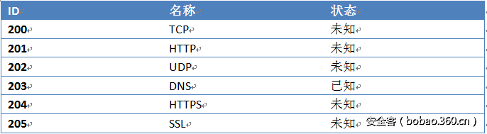 http://p8.qhimg.com/t01535d3b8584b8eb42.png