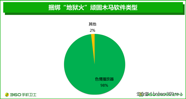 t0115bd5a01012d71f3.png http://p0.qhimg.com/t0115bd5a01012d71f3.png