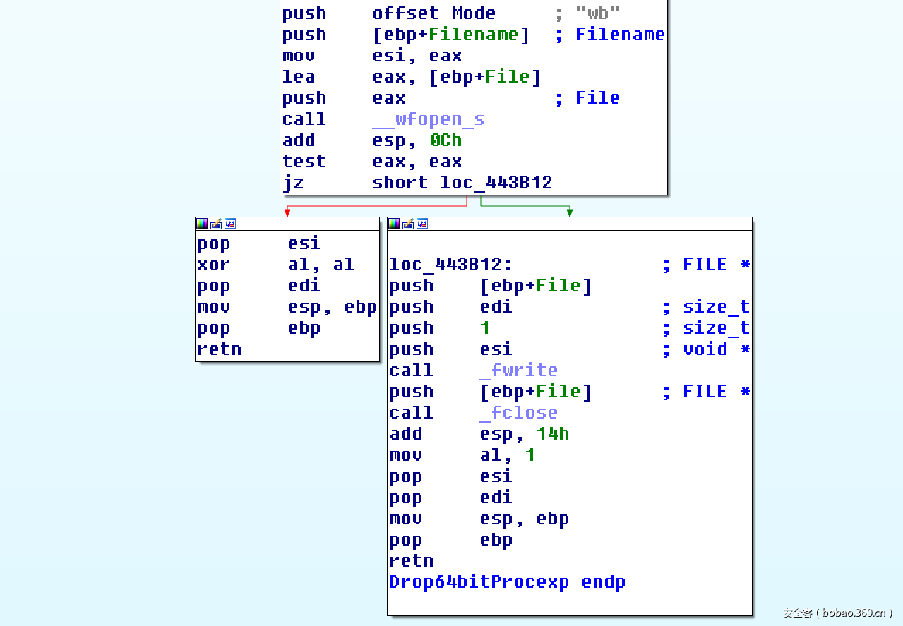 t010ddc8d92073eda8f.png https://p5.ssl.qhimg.com/t010ddc8d92073eda8f.png