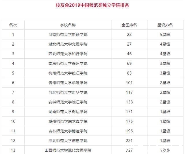 师范类大学是不是大学