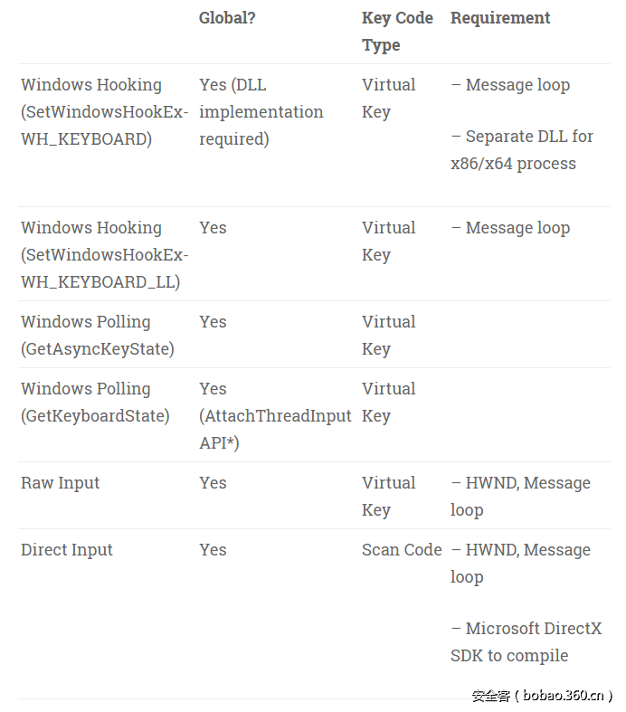 t0174c8309c9cf7b227.png http://p2.qhimg.com/t0174c8309c9cf7b227.png