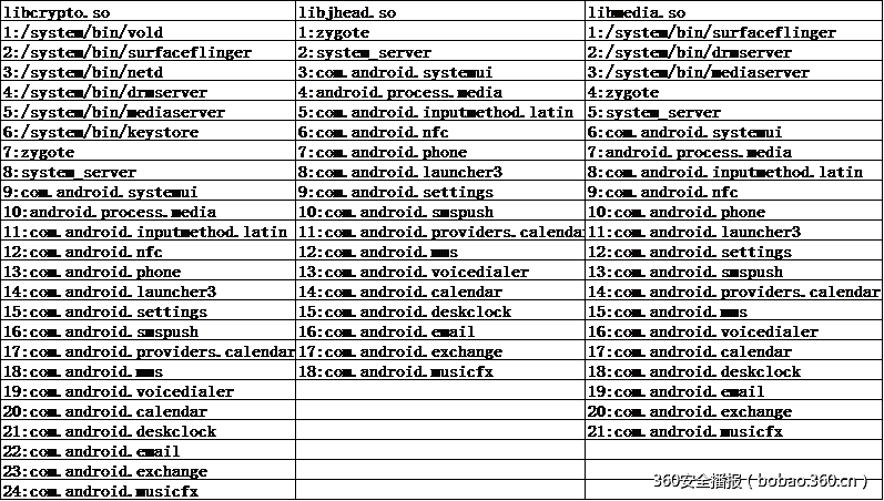 http://p0.qhimg.com/t01a1d10cb57fbbe431.png