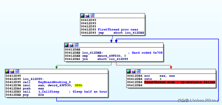 t0112ef239478064e24.png https://p5.ssl.qhimg.com/t0112ef239478064e24.png