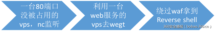 https://p5.ssl.qhimg.com/t01136b01f20a63daa4.png