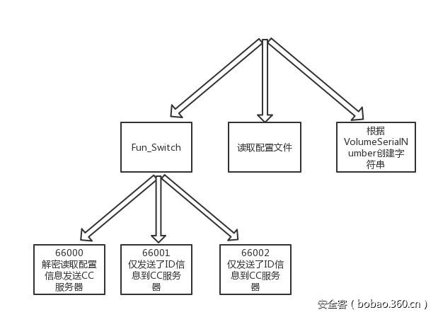 t0115751ab124bb7aa6.png https://p5.ssl.qhimg.com/t0115751ab124bb7aa6.png