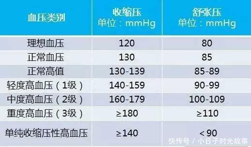 中国的购买方式