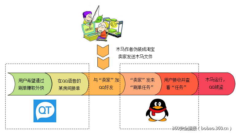 t01167066ce8f0c1bd6.png https://p5.ssl.qhimg.com/t01167066ce8f0c1bd6.png