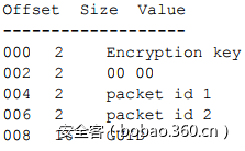 t01179012b68495bb41.png https://p5.ssl.qhimg.com/t01179012b68495bb41.png