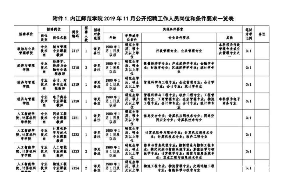 2019下半年教师公招成绩