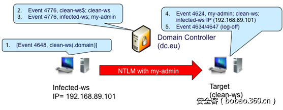 t01fb882869782c29f1.png http://p5.qhimg.com/t01fb882869782c29f1.png