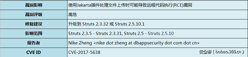 t0180d967ced28d63f5.png http://p9.qhimg.com/t0180d967ced28d63f5.png