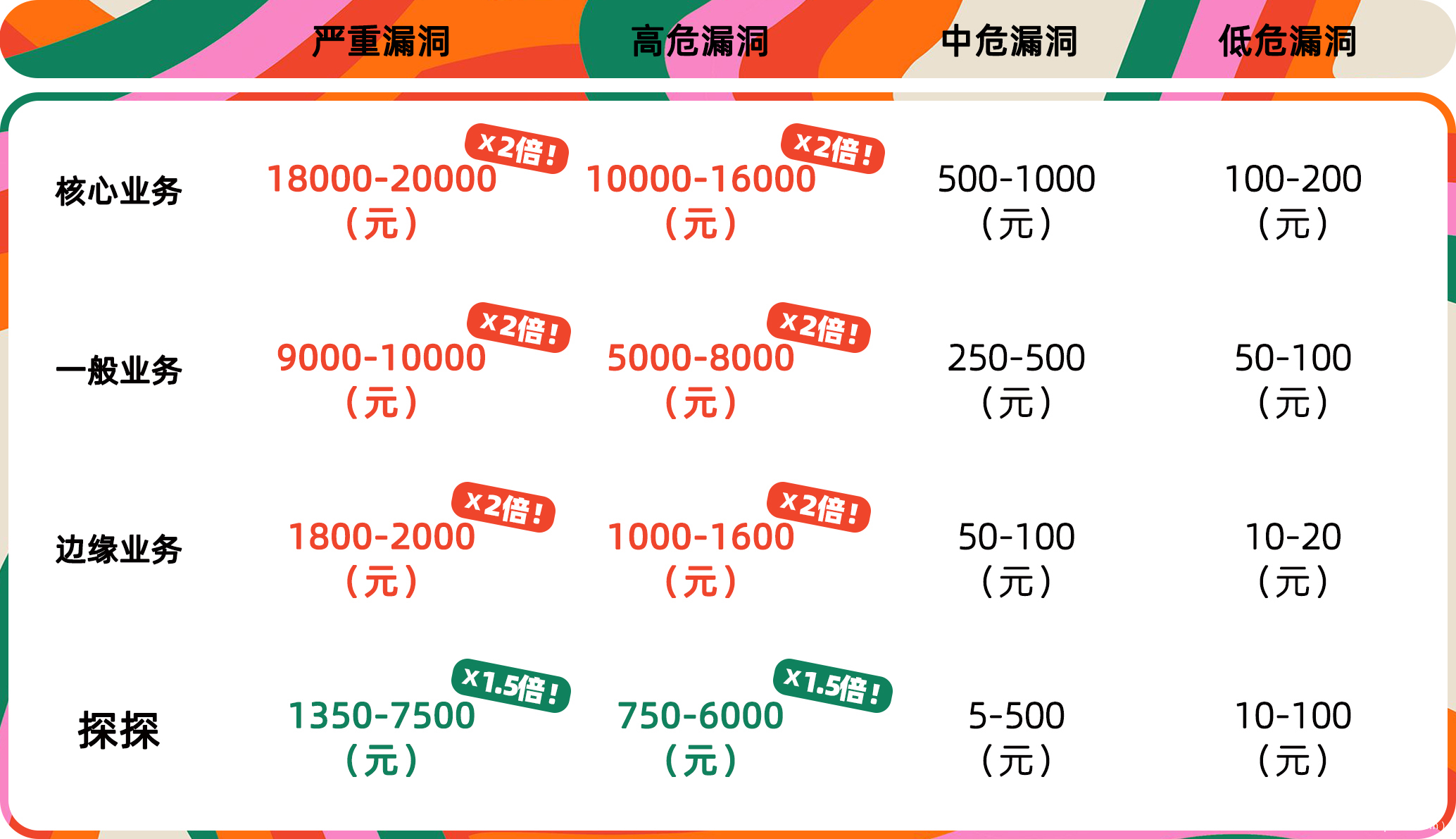 獎勵體系陌陌src採用基礎獎勵 升級獎勵 季度抽獎的獎勵加成體系,詳情