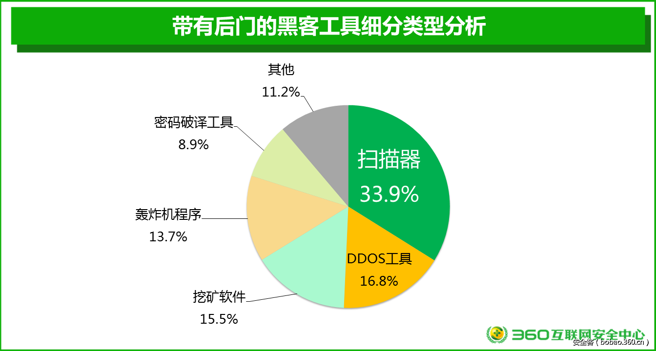 t01f76f4da9a201a219.png http://p6.qhimg.com/t01f76f4da9a201a219.png