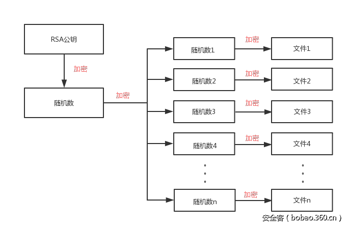 t01853953b33b681428.png http://p5.qhimg.com/t01853953b33b681428.png