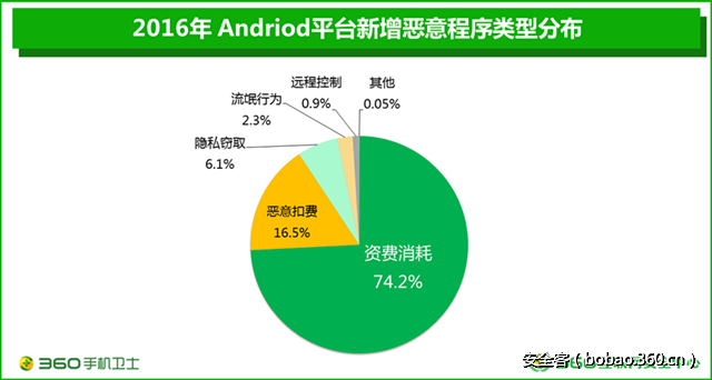 t010cb2782f6df50f84.png http://p5.qhimg.com/t010cb2782f6df50f84.png