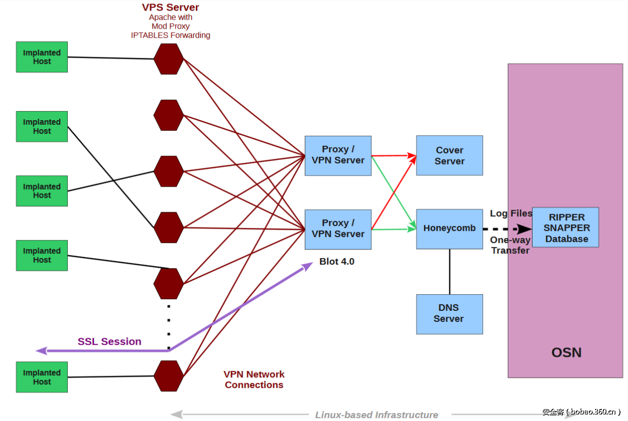 t01b38f75258314fc51.png http://p5.qhimg.com/t01b38f75258314fc51.png