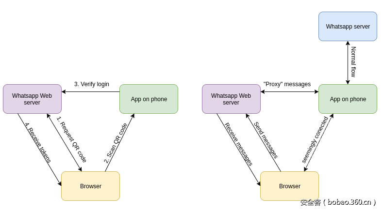 t0136e7ecabada90b4d.png http://p1.qhimg.com/t0136e7ecabada90b4d.png