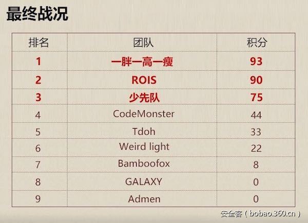 t011d48cbb159cdffe7.jpg https://p5.ssl.qhimg.com/t011d48cbb159cdffe7.jpg