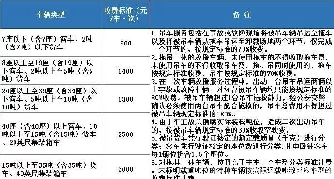 深圳的高速公路收费