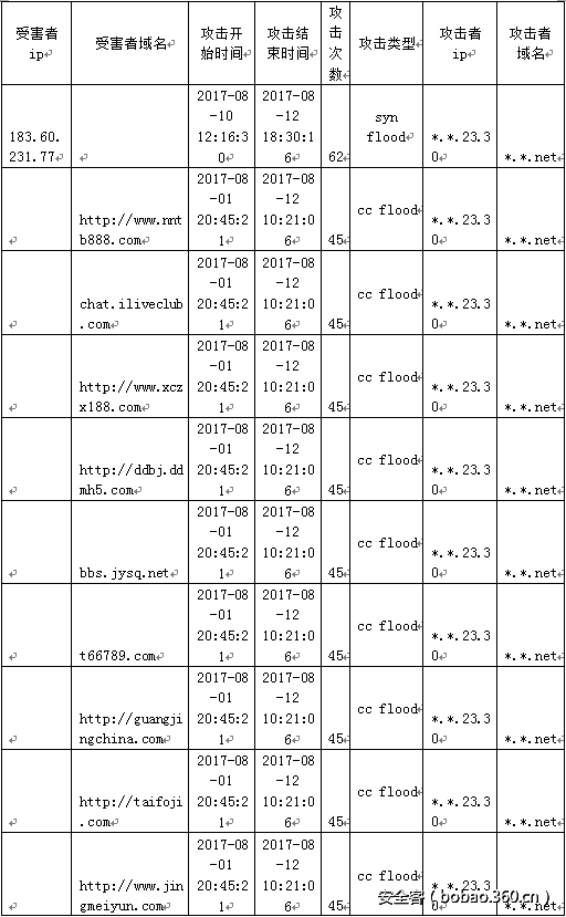 http://p0.qhimg.com/t01d65a6ac2ba50d2a6.png