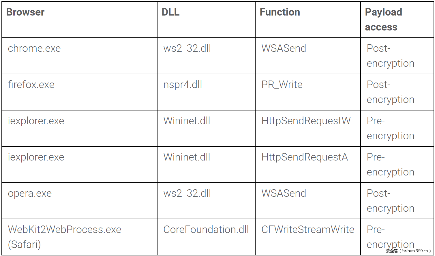 Analyzing a form-grabber malware - Stormshield