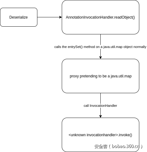 t01248224b852152157.png https://p5.ssl.qhimg.com/t01248224b852152157.png