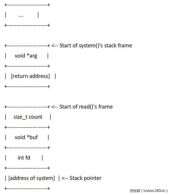 t01e821af2ee4d6208f.png http://p2.qhimg.com/t01e821af2ee4d6208f.png