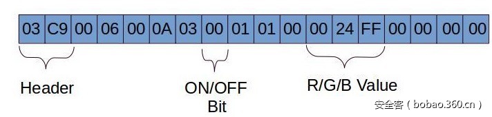 t01258c9c83b367a379.jpg https://p5.ssl.qhimg.com/t01258c9c83b367a379.jpg