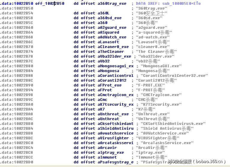 t0125a31eeb01ab0d08.png https://p5.ssl.qhimg.com/t0125a31eeb01ab0d08.png