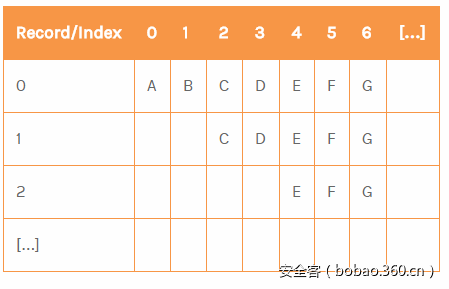 t01263c0c5e86aadfdd.png https://p5.ssl.qhimg.com/t01263c0c5e86aadfdd.png